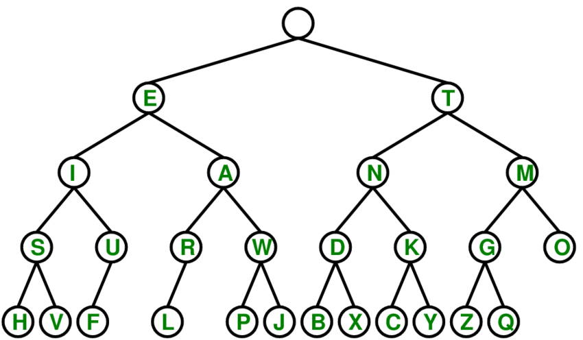 morse tree