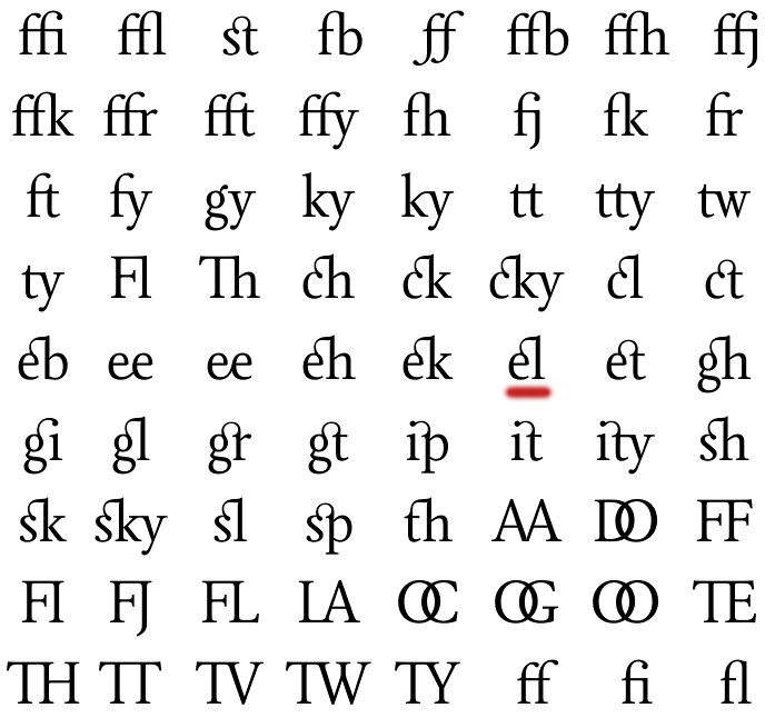 Table of standard and decorative type ligatures