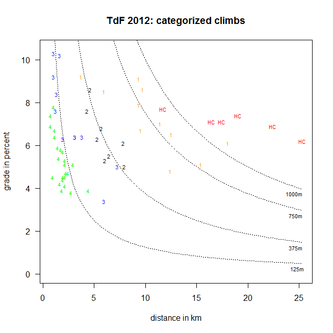 categorized climbs for 2012 TdF