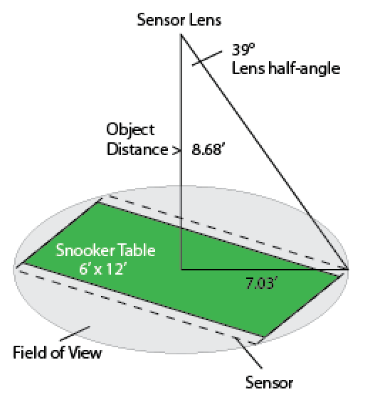 ![Illustration for camera position details