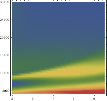 Density Plot - Chi Values