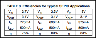 LED SEPIC efficiency