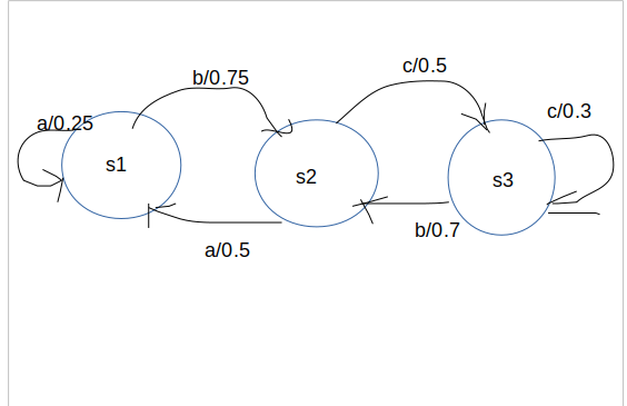 Markov chain