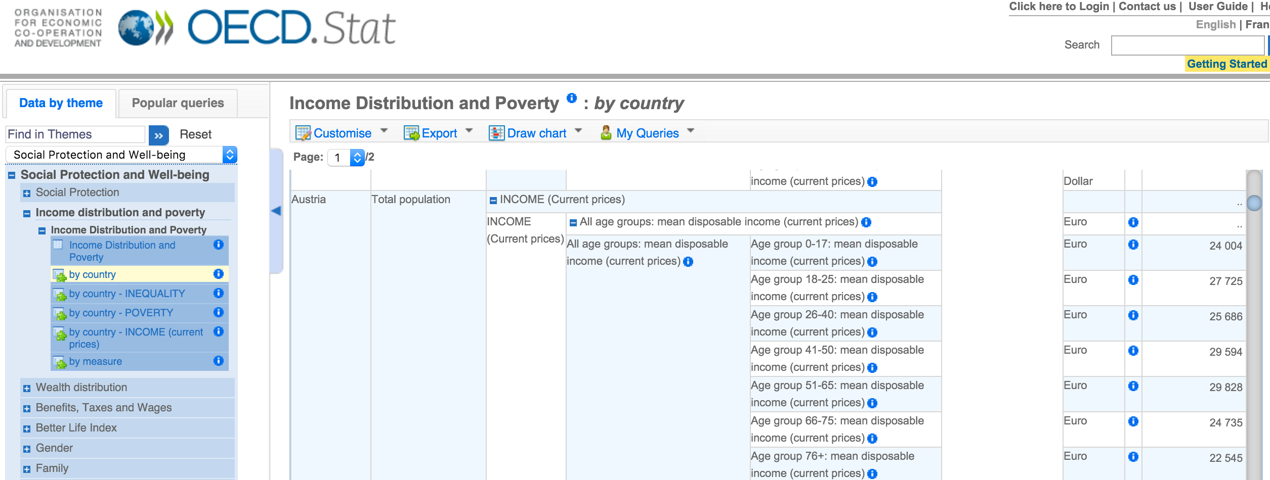 stats.oecd.org screenshot