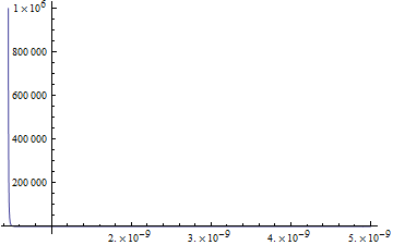 Mathematica graphics