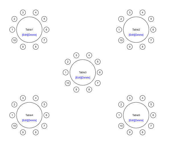 Diagram JS Restaurant Table