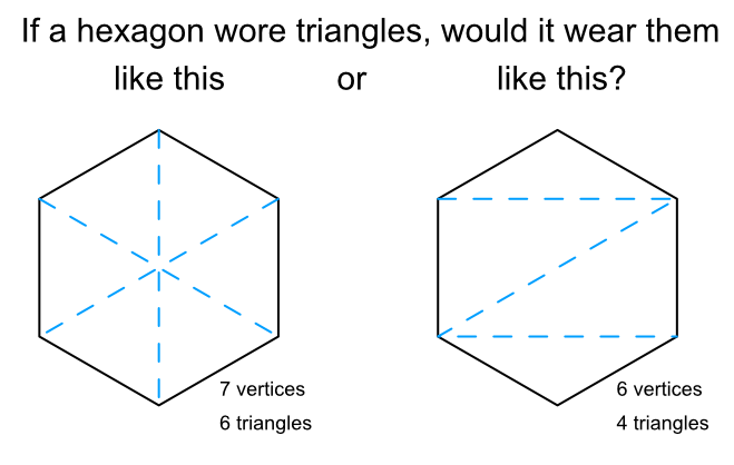 Hexagon cut into triangle two ways: left, into 6 triangles radiating from the center, like pizza slices; right: cut in a Z shape into 4 triangles.