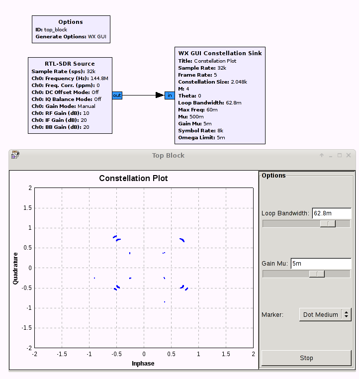 144.8 MHz APRS wx constellation on Gnu Radio Companion