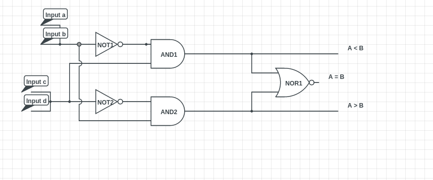 circuit so far