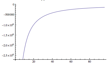 Plot from x = 0.5 to x=10