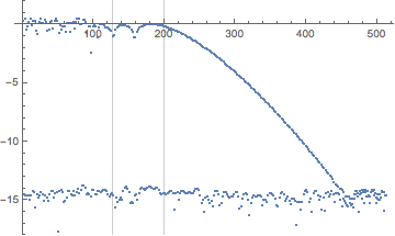 Mathematica graphics