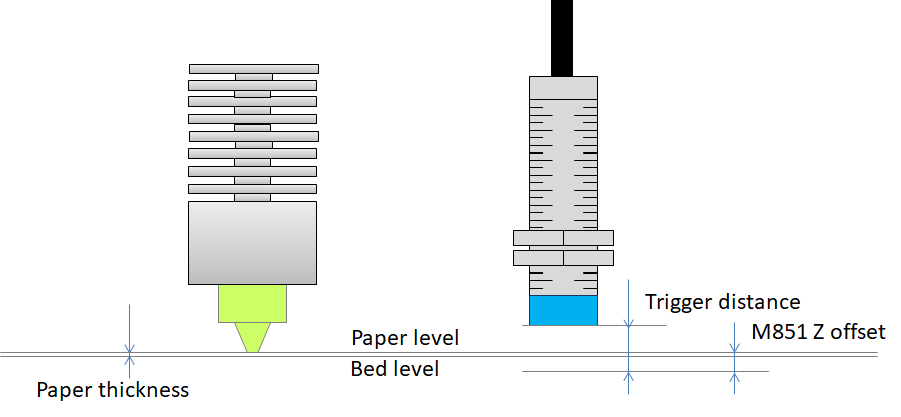 Inductive/capacitive proximity sensor Z-offset definition