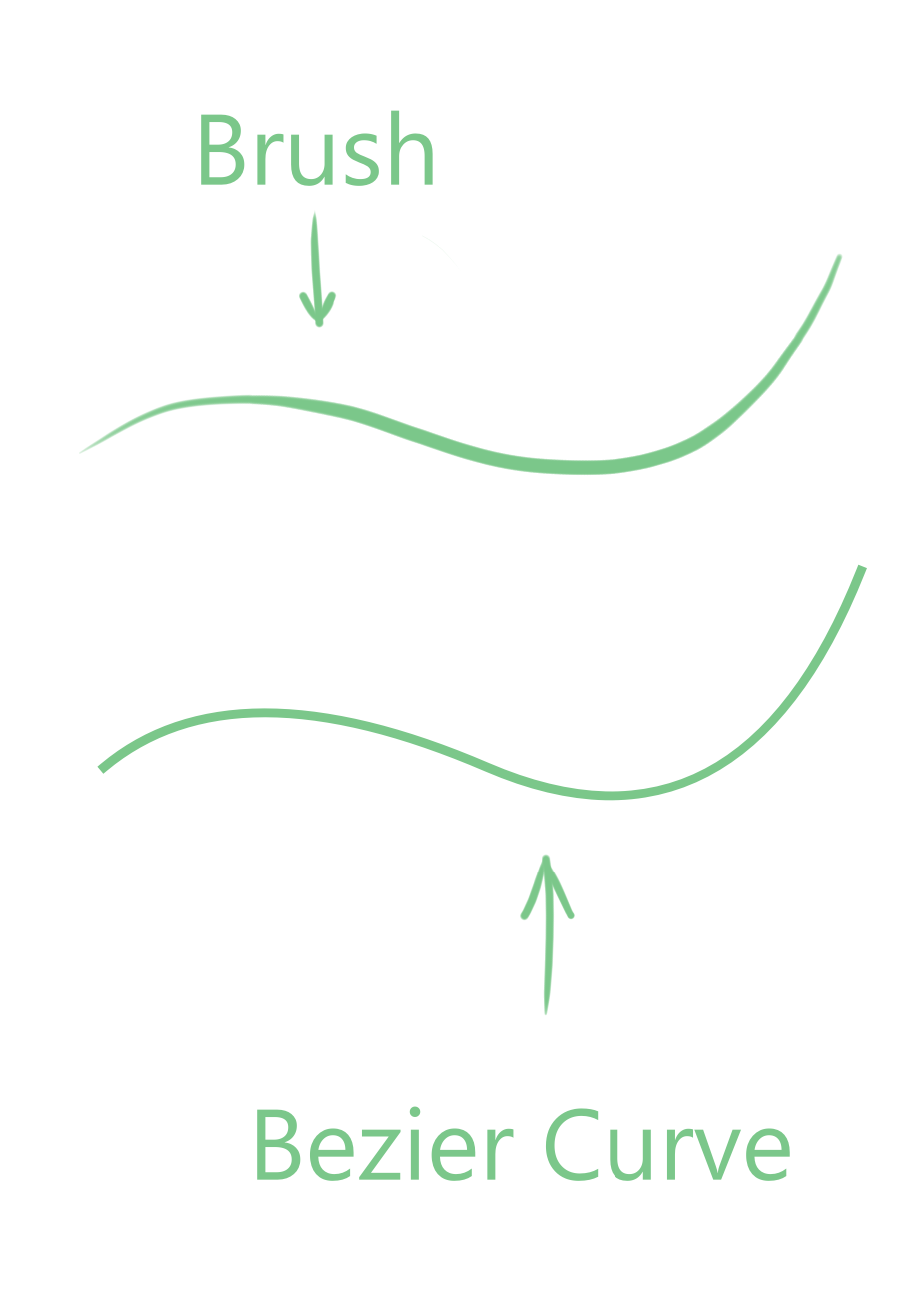 Brush stroke vs Bezier curve stroke