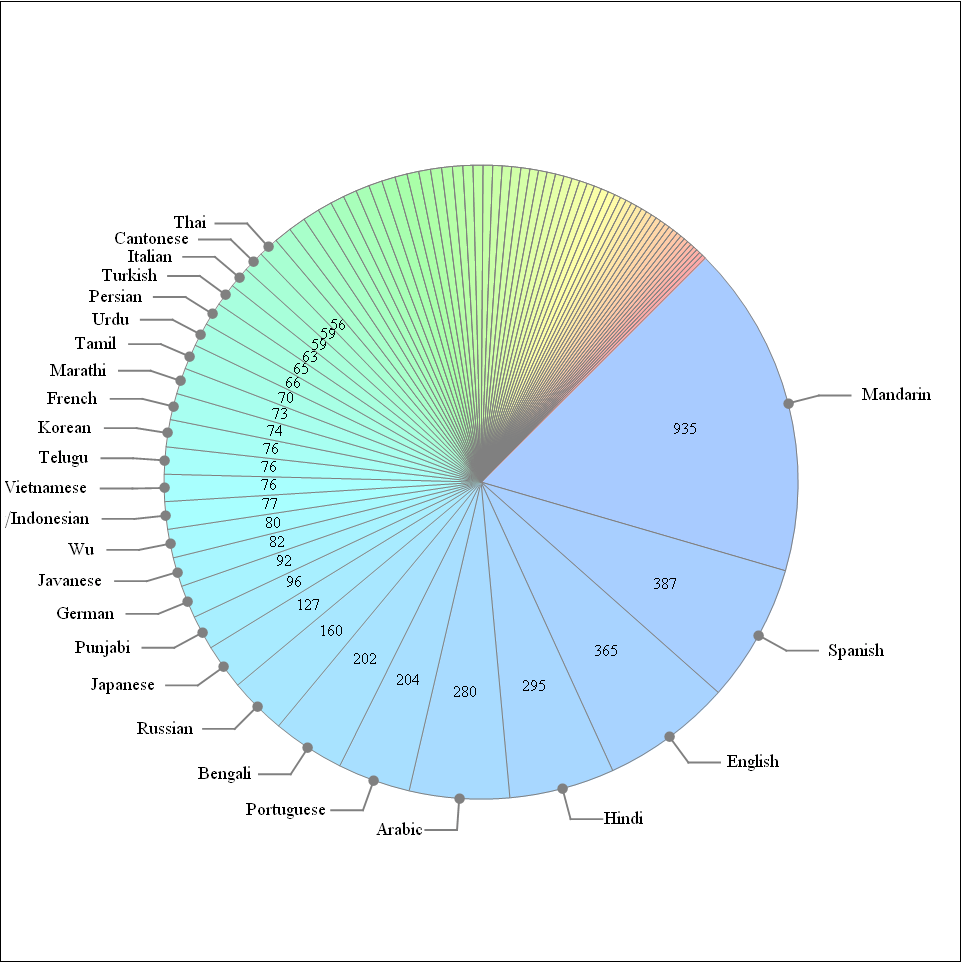 Mathematica graphics