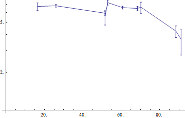 Mathematica graphics