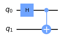 Circuit for create Bell States 