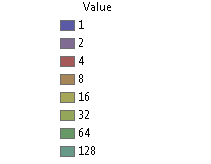 flow direction values