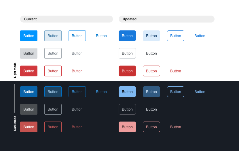 Buttons in various colors/designs in light mode and dark mode