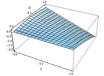 Mathematica graphics