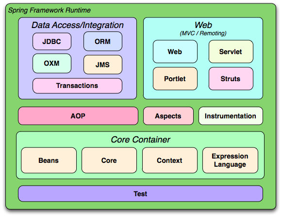 Spring Framework