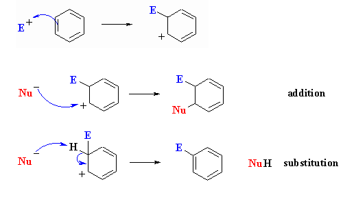 Source: http://www.mhhe.com/physsci/chemistry/carey/student/olc/graphics/carey04oc/ref/ch12overview.html