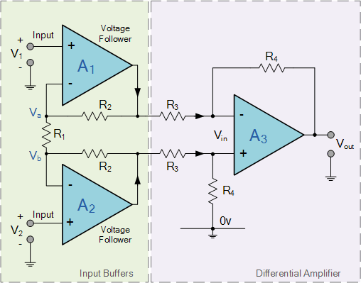 High Input Impedance Instrumentation Amplifier