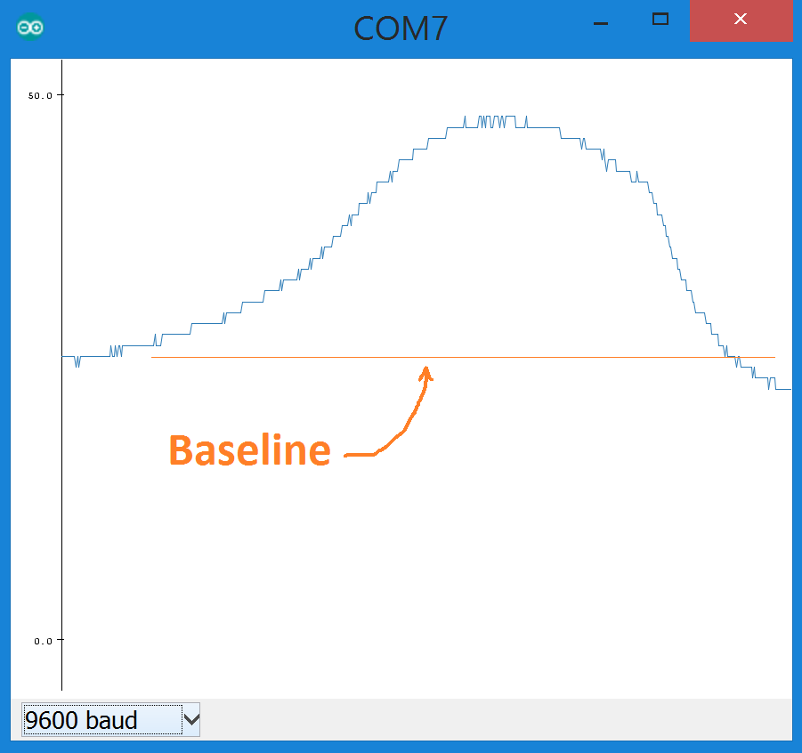 PIR module output