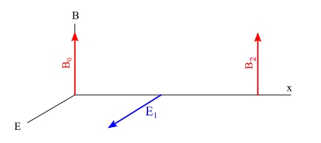 Diagram 4, induced magnetic field