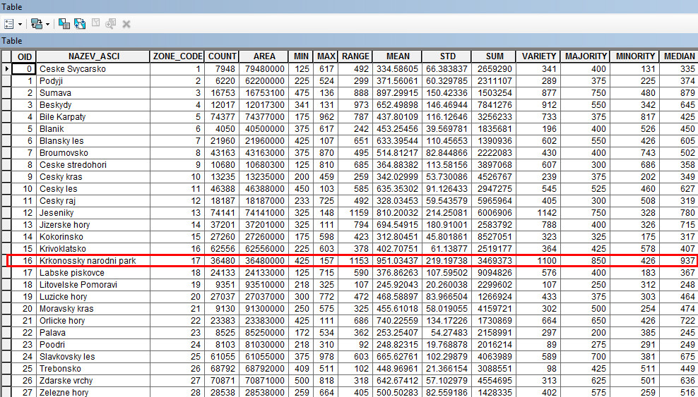 attribute table form the original shape file,"ChranenaUzemni.shp 