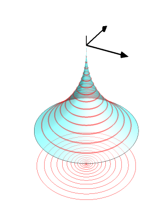 Mathematica graphics