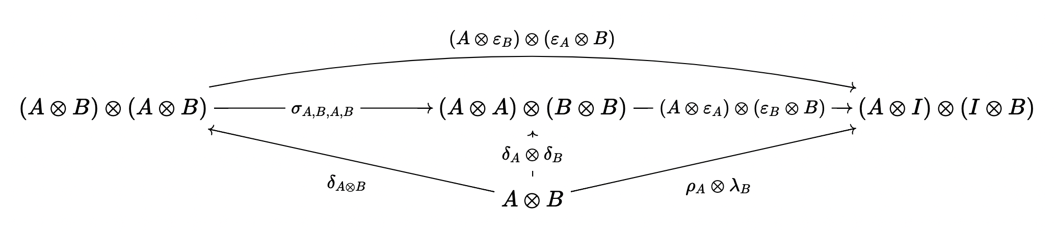 Reduced symmetry requirement