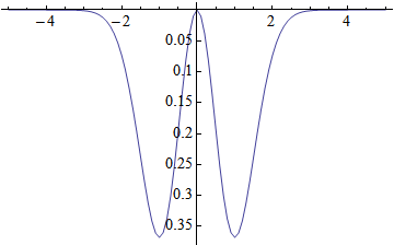 Mathematica graphics