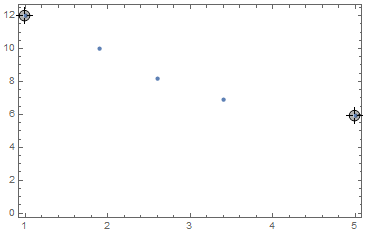 locators constrained to a point set