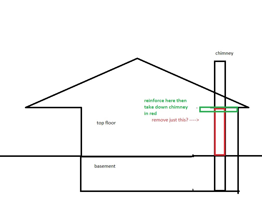 chimney diagram