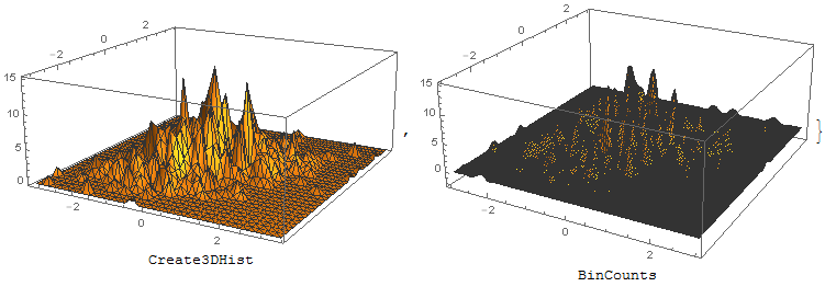 Comparison of the amount of actual points in each plot using the mesh option 