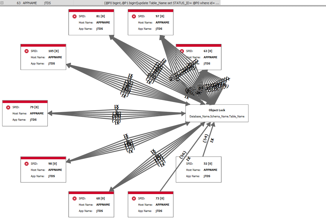 Deadlock Graph Sentry Plan Explorer