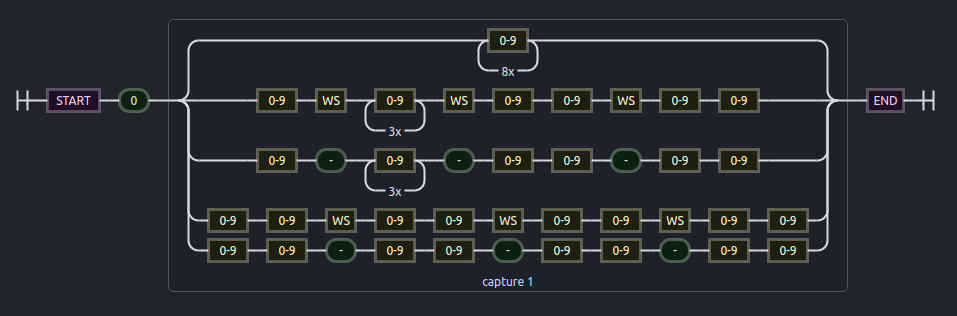 RegEx RailRoad Diagram