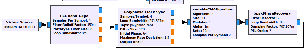 flowgraph