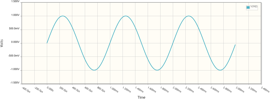 Fig. 3 - graphics