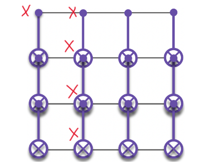 non-fault tolerant errors