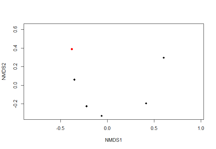 introducir la descripción de la imagen aquí