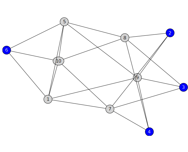 alternate degree 3 and 5 non-Hamiltonian graph