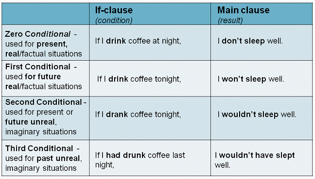 Easy chart