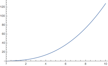 Mathematica graphics