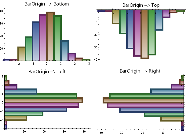 Mathematica graphics