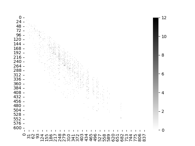 Joint n = 15