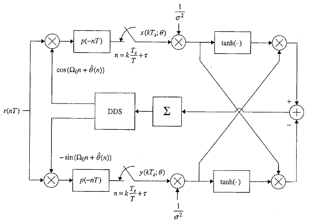 ml-phase-recovery