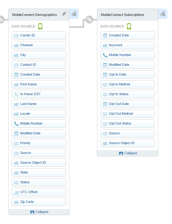 MobilePush Contact Builder Schema Reference