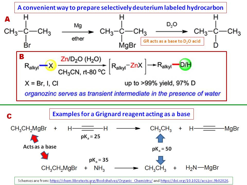 Grignard as a Base