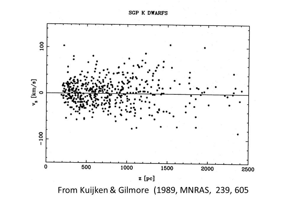 From Kuijken & Gilmore (1989)